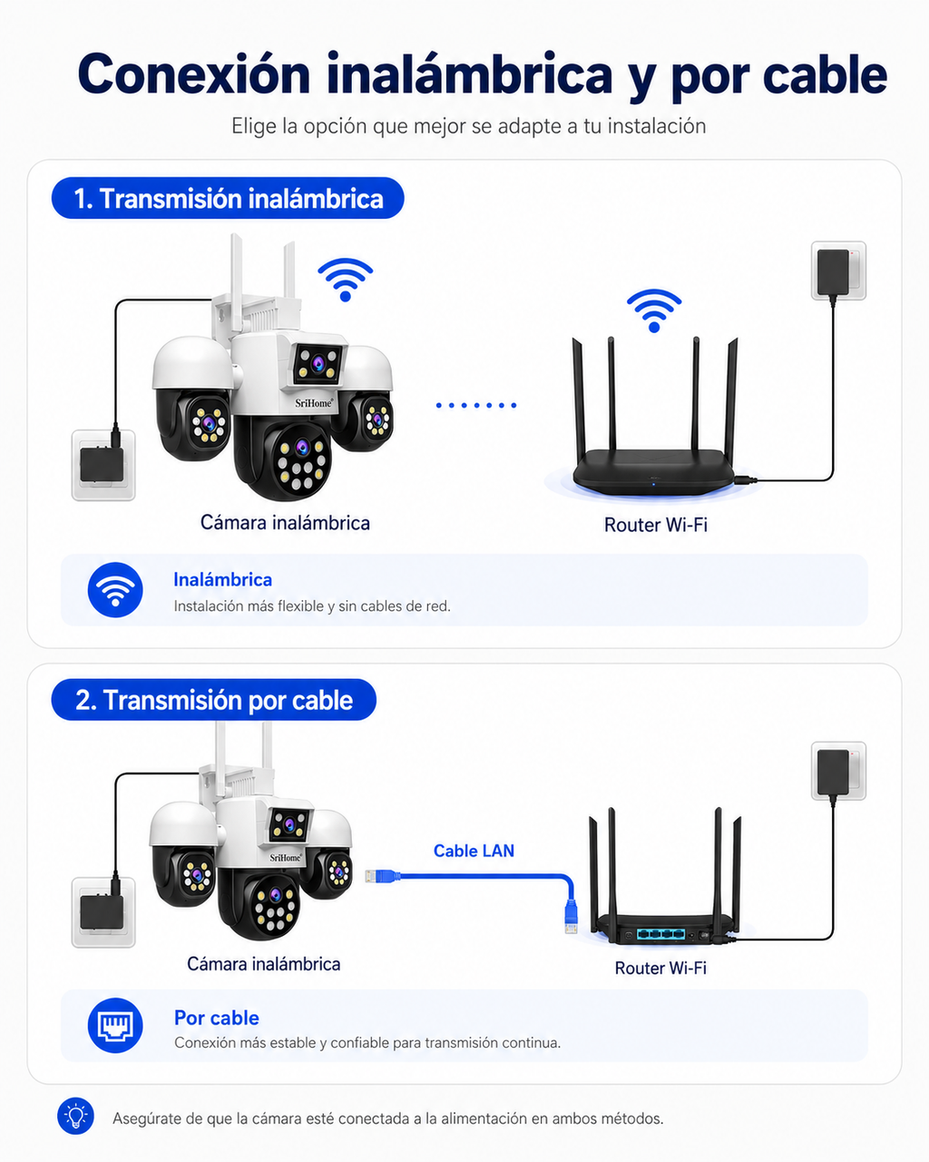Cámara de Seguridad con 4 Cámaras