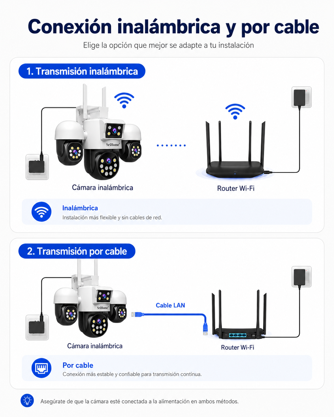 Cámara de Seguridad con 4 Cámaras