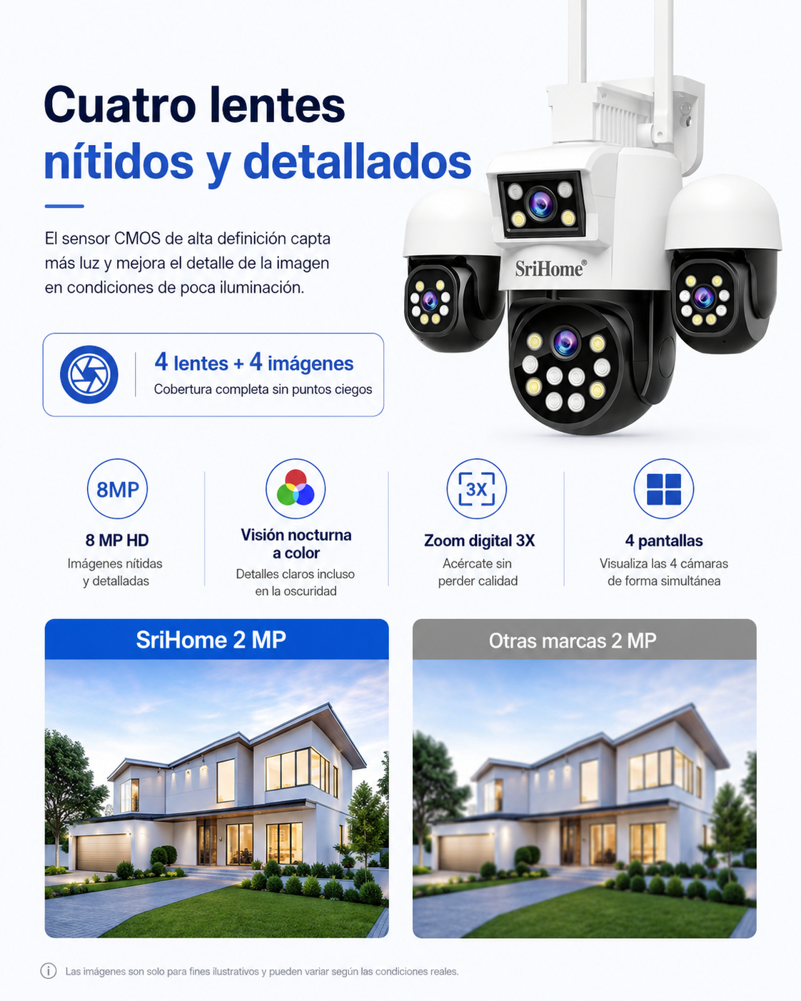 Cámara de Seguridad con 4 Cámaras